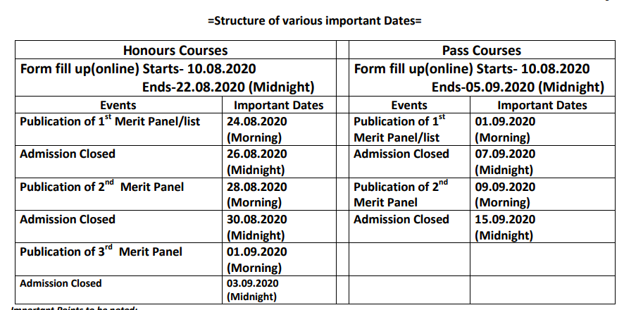Chhatna Chandidas Mahavidyalaya merit list 2020 notice important Dates published
