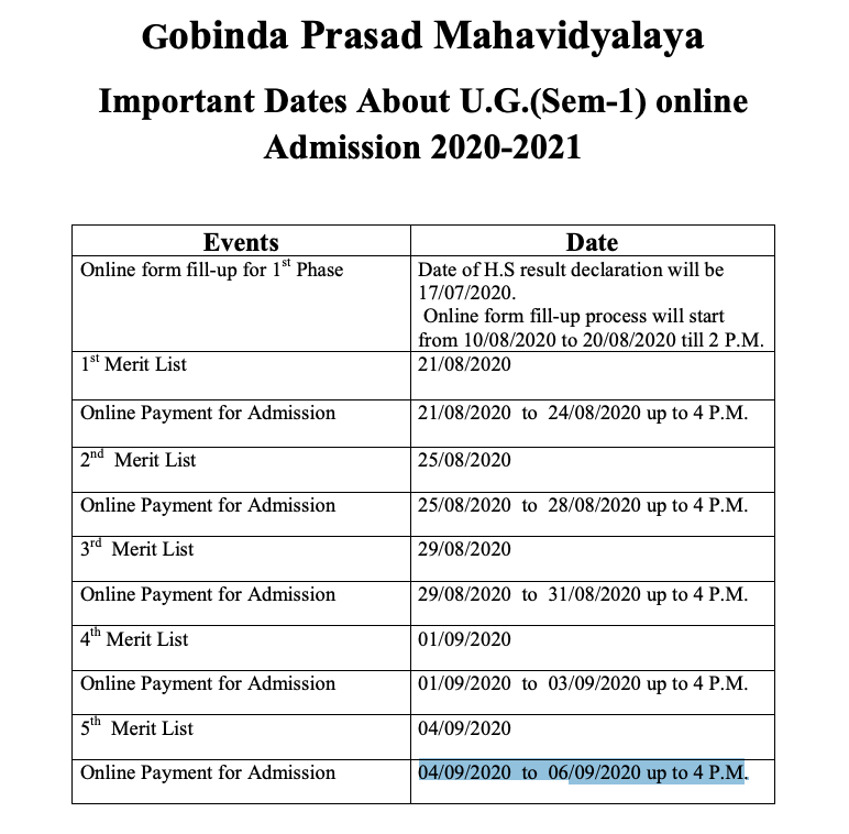 Gobinda Prasad Mahavidyalaya 1st Merit List notice 2020-21