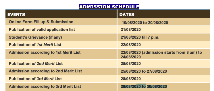 Gobardanga Hindu College Merit List schedule 2020-21