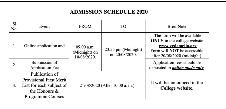 Mejia Government General Degree College Merit List 2020 Upload1st Merit List 21.08.2020