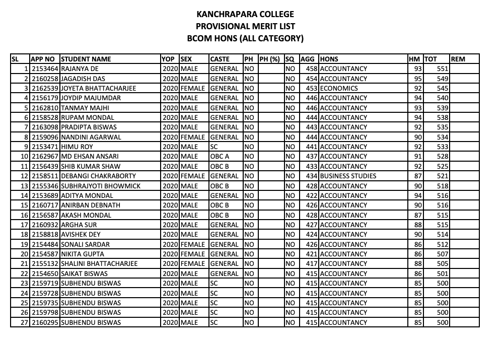 kanchrapara college 2nd merit list 2024-25