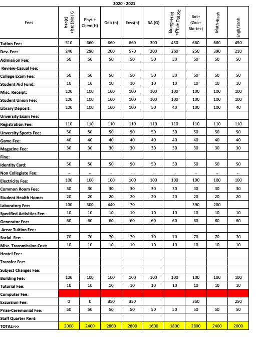 Sripat Singh College Merit List 2023 Published BA B.SC Admission Started Tomorrow 