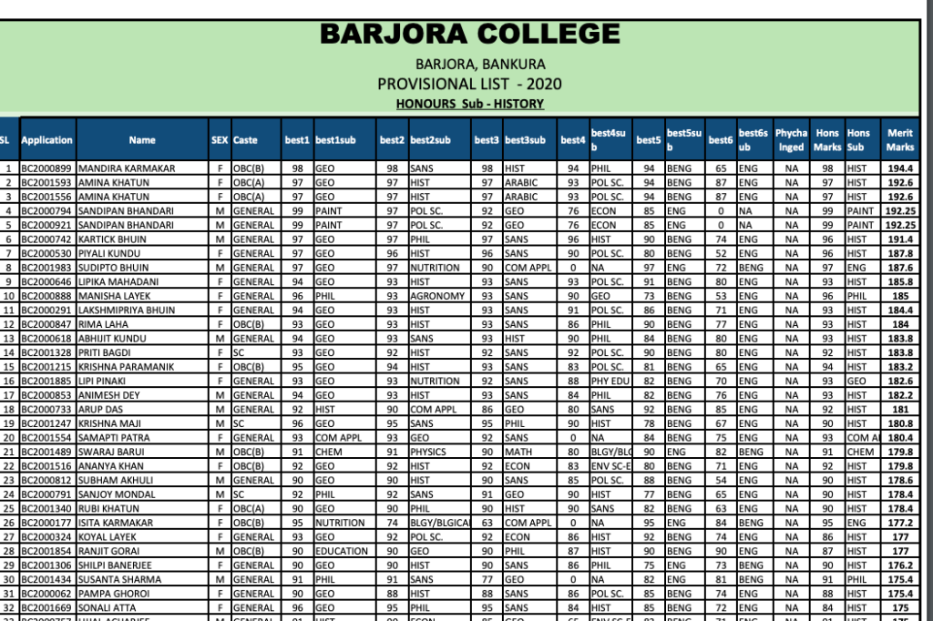 barjora college provisional merit list 2024 declared