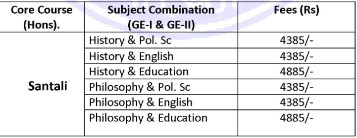 Sabang College Merit List 2024Admission Fee Released