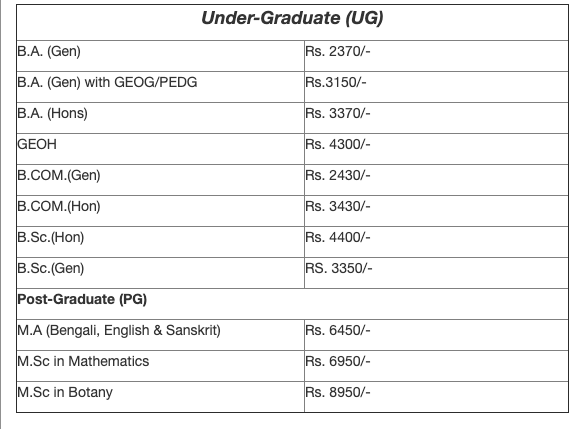 Ramananda College Merit List 2023 BA B.SC 1st 2nd 3rd counselling Admission