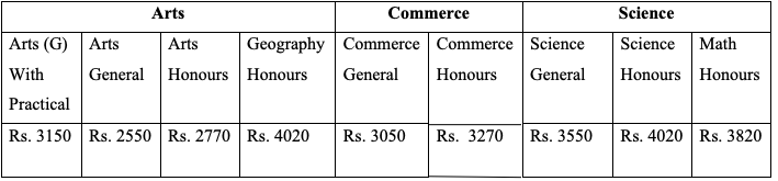 Shyamsundar College Merit List 2024 Admission fee structure