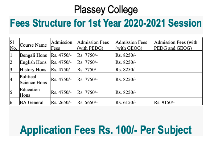 Plassey College Merit List 2024 Admission Fee Seat Allotment Released 