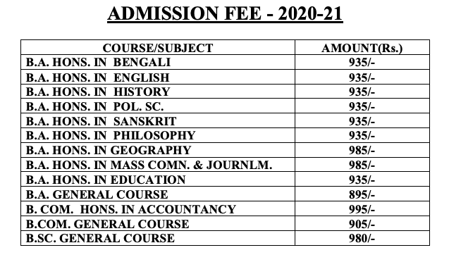 Chandrapur College Merit List 2023 Seat Allotment Admission Fee