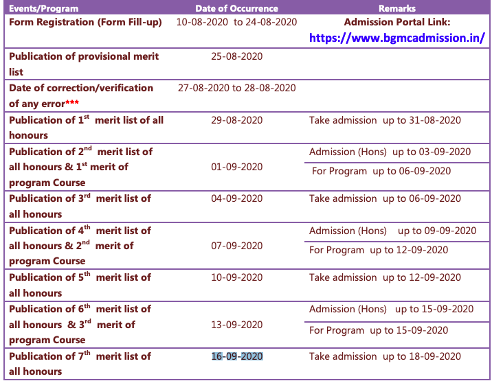 Bikramjeet Goswami Memorial College Merit List 2020 BA B.SC Admission Important Dates