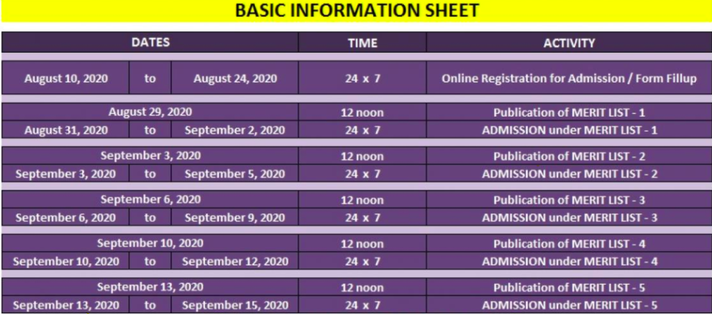 Panchakot Mahavidyalaya Merit List 2020 Schedule Admission Date Published here