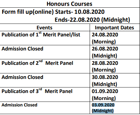 Chandidas Mahavidyalaya Merit List 2020 Published for Honours Course
