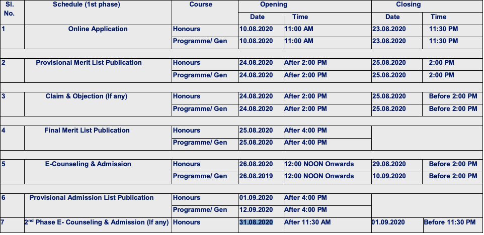 Domkal Girls College Merit List 2020 Important Date for Admission BA B.SC