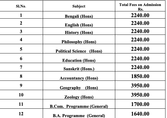 Dukhulal Nibaran Chandra College Merit List 2022 Admission Fee for BA B.SC Honours & General