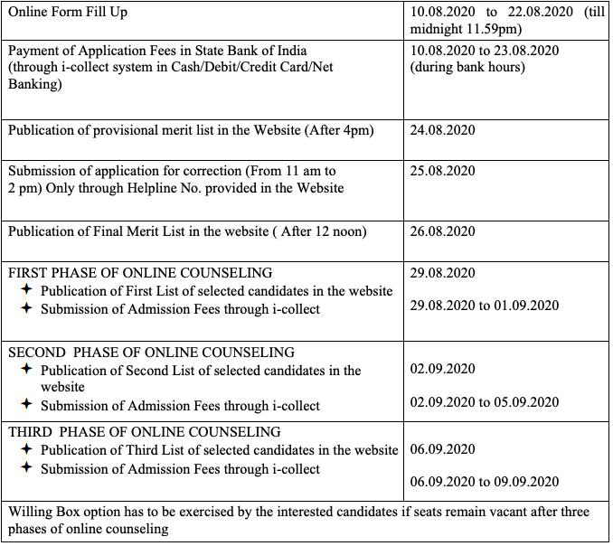 Chapra Government College Merit List 2020 Important Dates of Admission for BA B.SC