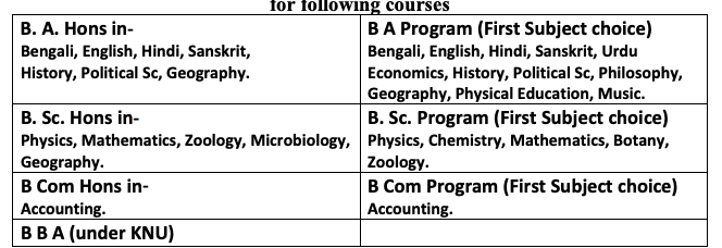 Kulti College Merit List 2023 Subject list for honours & general Course