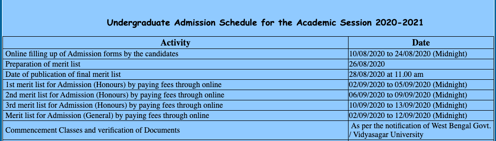 Sankrail ABS Mahavidyalaya Merit List 2020 Important Date for Admission BA B.SC