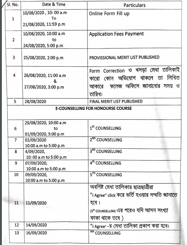 Nur Mohammad Smriti Mahavidyalaya Merit List 2020 Admission Date published