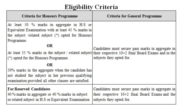 Narasinha Dutt College Merit List 2023 Admission Eligibility Criteria