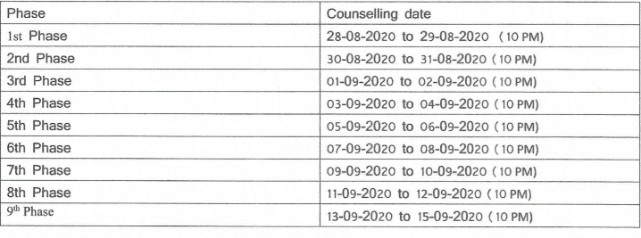 Kushmandi Government College Merit List 2020 Important date for BA B.SC Admission