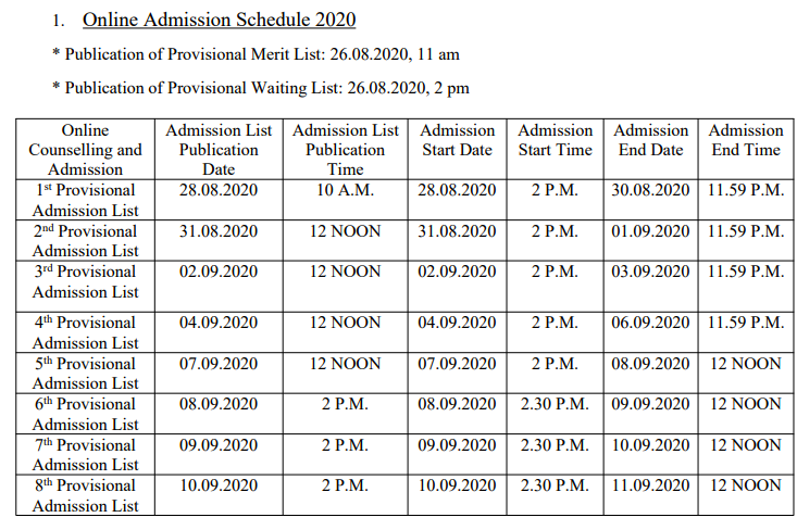 Manikchak College Merit List 2020 Important Date for BA B.SC Admission