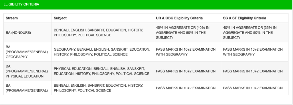 Jamini Majumdar Memorial College Merit List Eligibility 2023