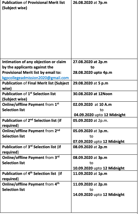 Important Date For Admission Kharagpur College Merit List Schedule notice