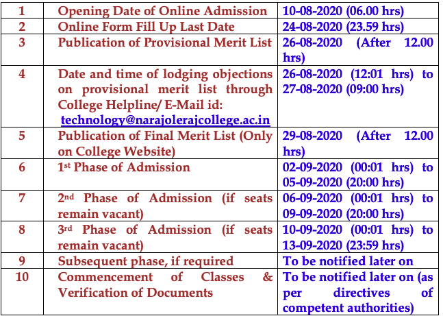 Narajole Raj College Merit List 2020 Upload here important date for BA B.SC