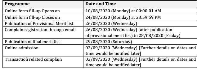 Keshiary Govt College Merit List 2020 Important Date for BA B.SC Admission