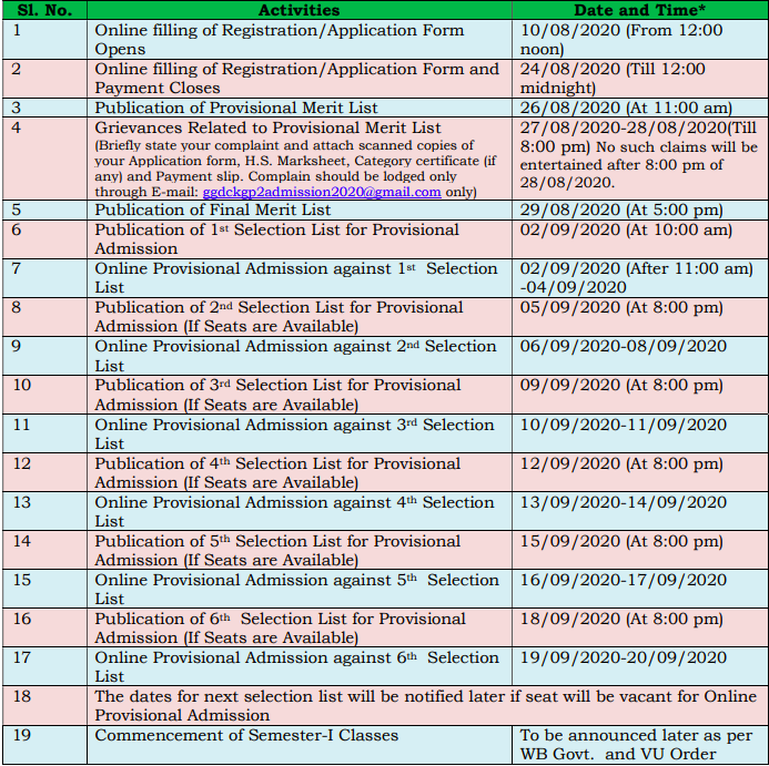 Ambigeria Govt College Merit List 2020 Important Date For Admission BA B.SC