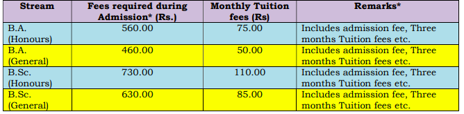 Ambigeria Govt College Merit List 2023 Admission Fee Upload in this photo