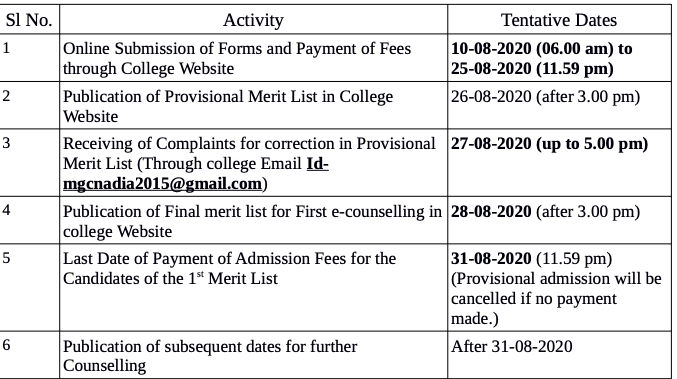 Muragachha Govt College Merit List 2020 Important Date For BA B.SC Admission