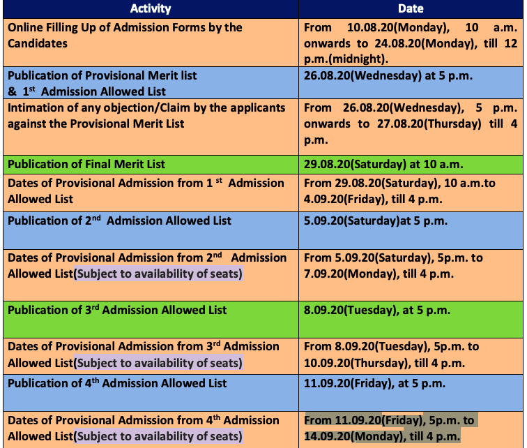 Raja Narendralal Khan Women's College Merit List 2020 Important Date for BA B.SC Admission