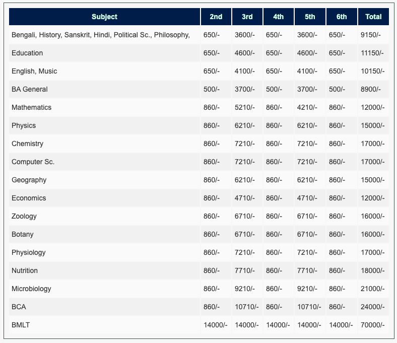 Raja Narendralal Khan Women's College Admission fee upload here