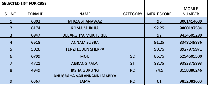 St Joseph College Darjeeling Merit List 2023 published today