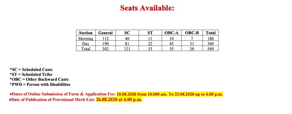 Goenka College Admission list - Seat Capacity Course Wise Goenka College Merit List 2023