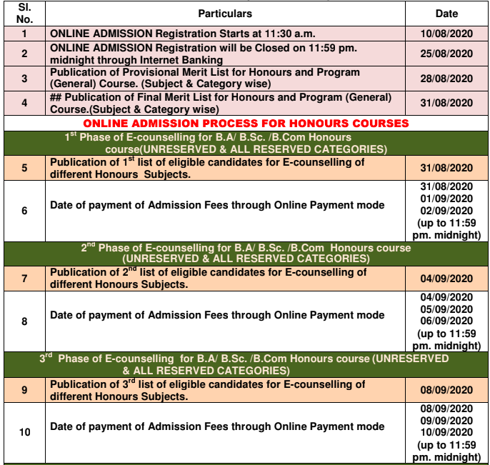 Alipurduar College Merit List schedue 2020