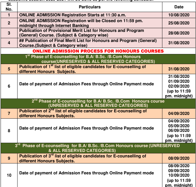 Alipurduar Vivekananda College final Merit List 2020 important date for ba b.sc Admission