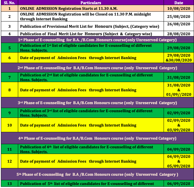 Birpara College Merit List 2020 Published Important date for Admission