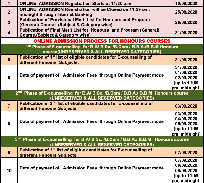 Alipurduar Mahila Mahavidyalaya Merit List 2020 Important Date for Admission BA B.SC