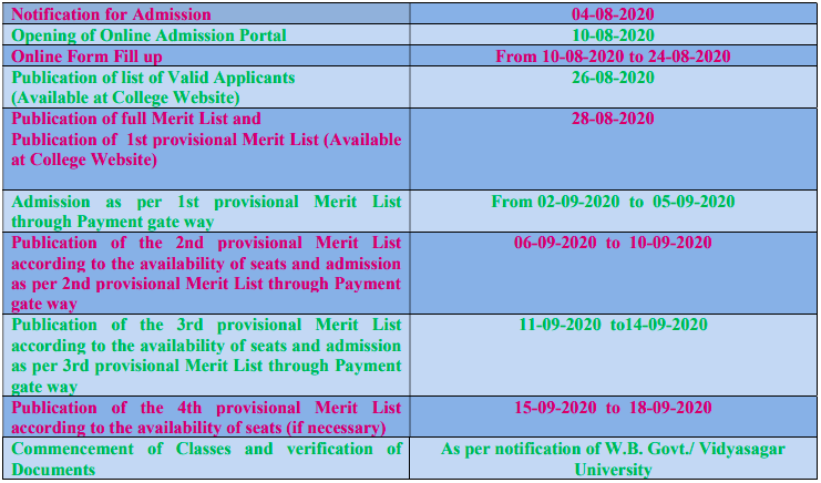 Siddhinath Mahavidyalaya Merit List 2020 Published Admission Date