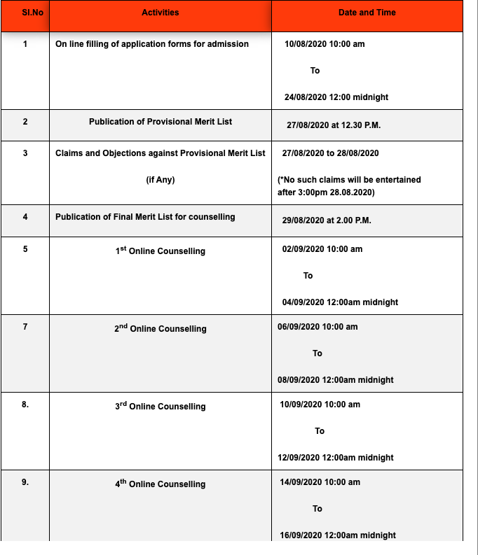 Government General Degree College Gopiballavpur II Merit List 2020 Important Date for Admission Published