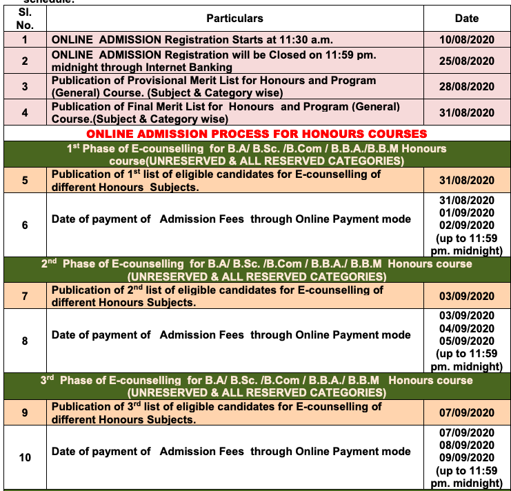 Dhupguri College Merit List 2020 Important Date for admission published here