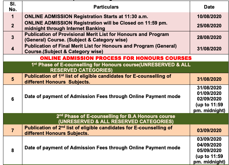 Rajganj College Merit List 2020 Important Date for BA B.SC Admission
