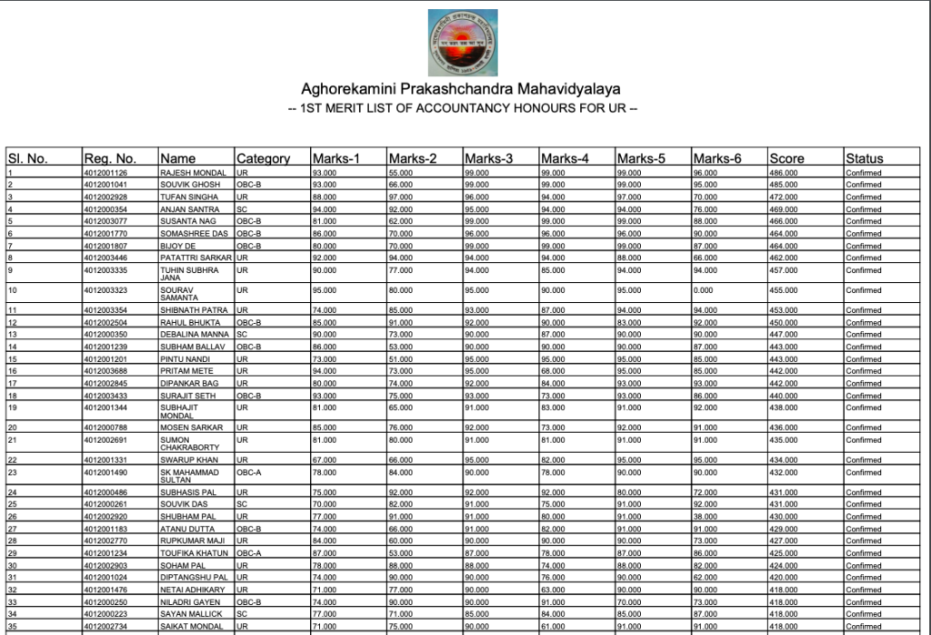 akpc mahavidyalaya provisional merit list links 2020-21