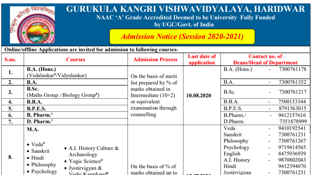 GKV Merit List 2023-24 UG PG Admission download