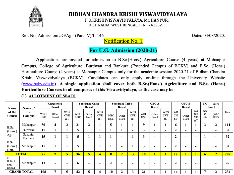 BCKV Merit List 2024 