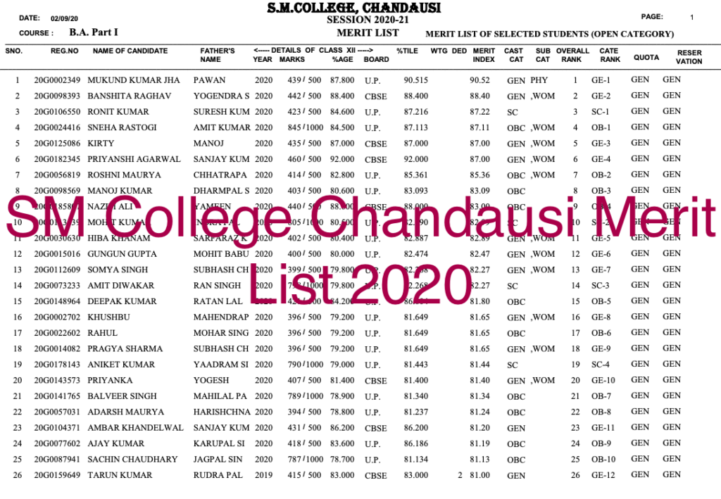Sm College Chandausi Admission BA Merit List 2023-24 Download Links Screen