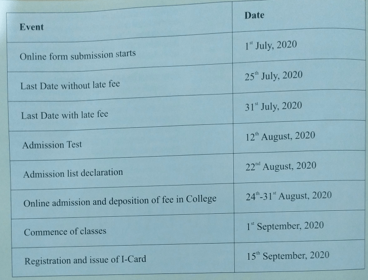 Purnea University Merit List 2020 Most Important Date Published here