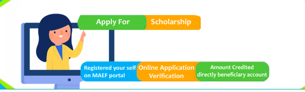 Begum Hazrat Mahal National Scholarship 2022 Registration Online Application Amount Details