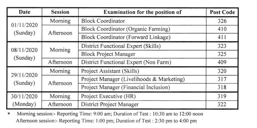 asrlms assam admit card published for block coordinator, district functional expert. exam date notice download